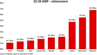 1q-2020-reinsurance-gwp-id-24-nov-v2.jpg