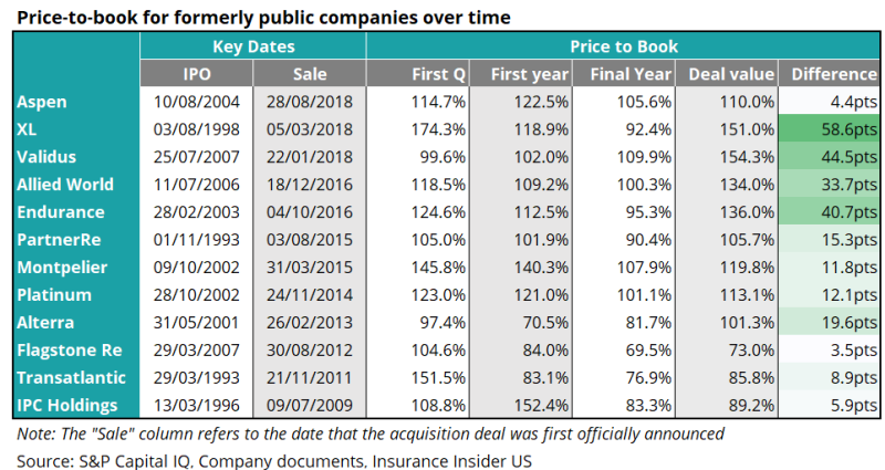 a price to book for formerly.png