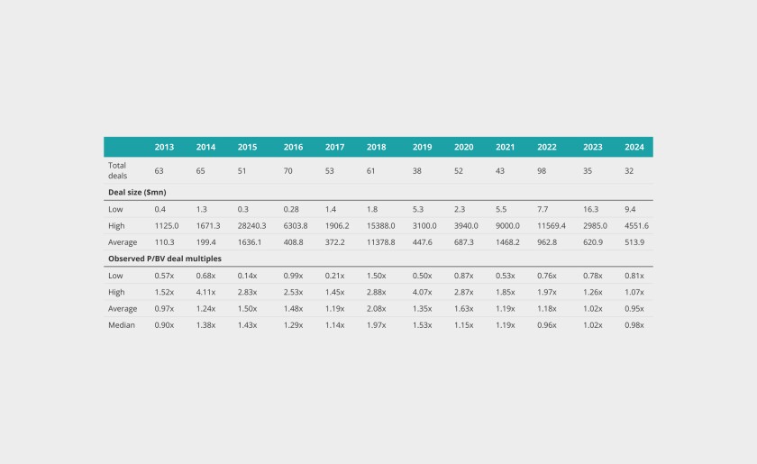M&A Trends in D&O 2024.jpg