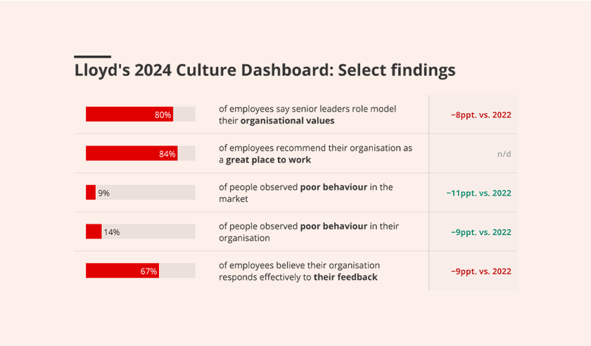 lloyds 2024 culture dashboard ID MAIN IMAGE v3.png