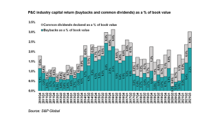 P&C Indutry Capital Return_expanded.png