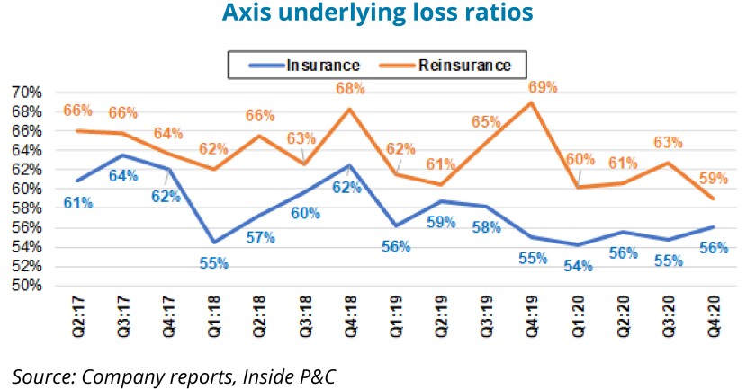 axis-underlying-loss-ratios-with-text.jpg