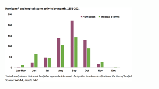 Hurricane and tropical storm_Lead.png
