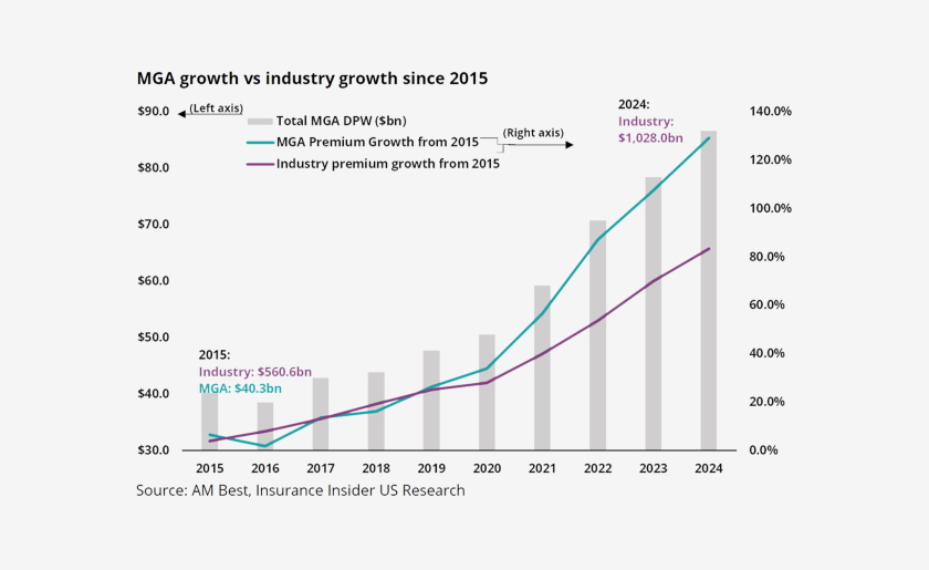 mga-growth-vs-industry-growth-lead.png