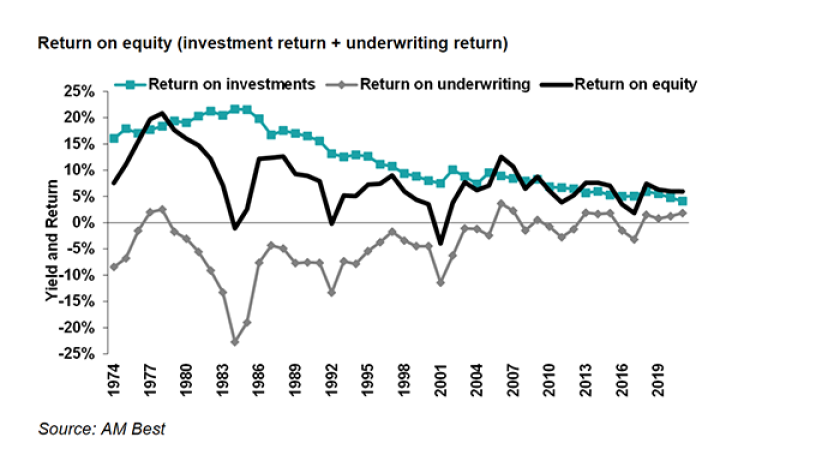 Return on equity lead.png