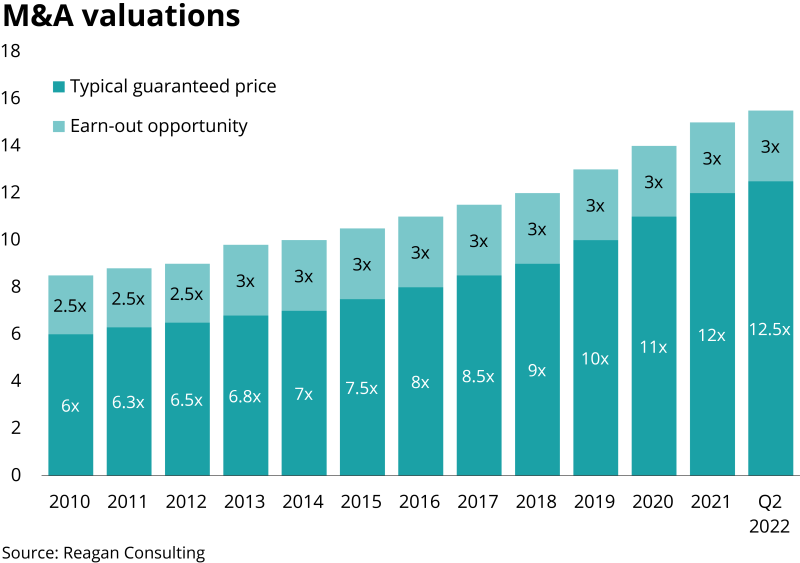 M&A valuations reagan consulting.png