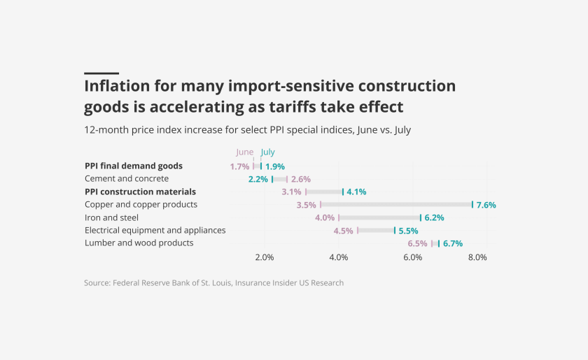 Inflation-for-many-import-sensitive-construction-goods-lead.png