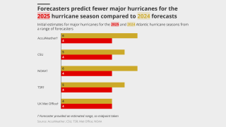 forecasters predict an ID lead image june 2025.png