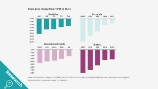 Share-price-change-from-10-15-10-16-lead.png