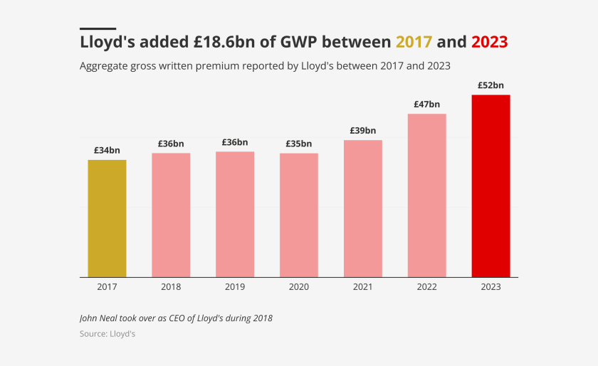 john neal tenure lead.png