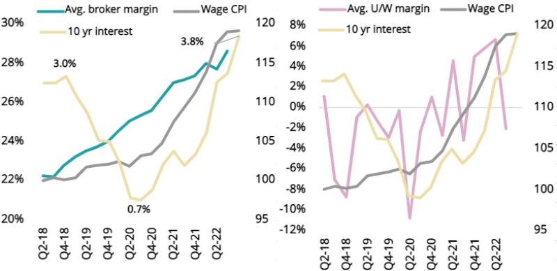 br Broker margins and commercial carrier underwriting .jpg