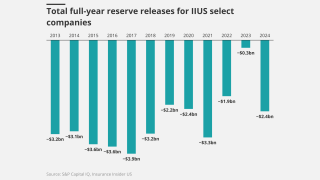 Total-full-year-reserve-releases-for-iius-select-companies-lead.png