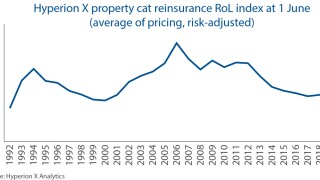 Hyperion X RoL June 2020