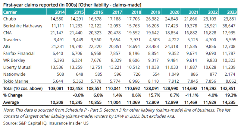 r first year claims claims made 2.png