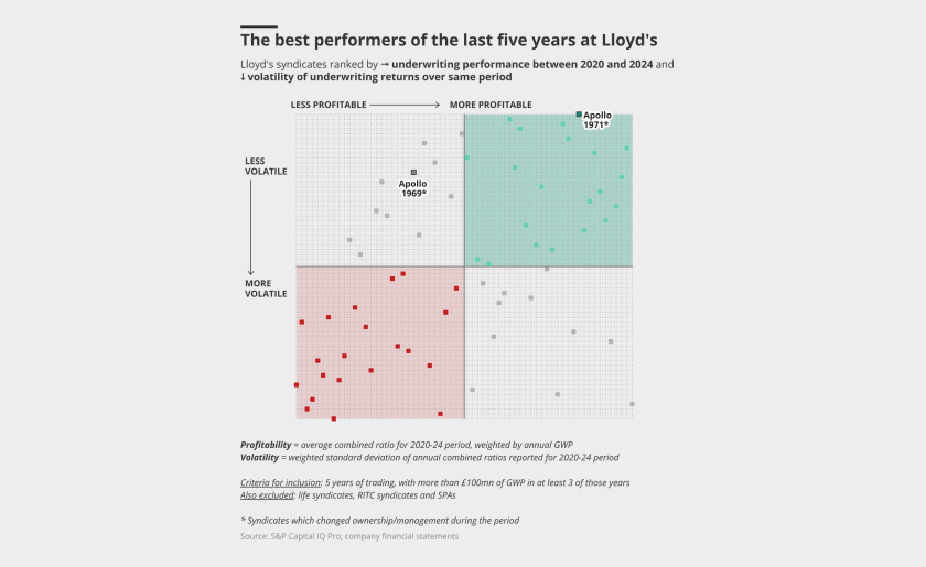 The-best-performers-of-the-last-five-years-at-lloyd-s-lead.png