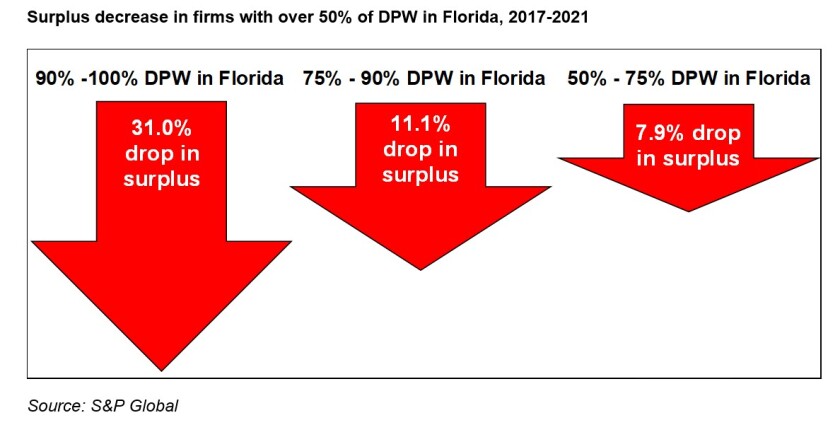 5f surplus decrease.jpg