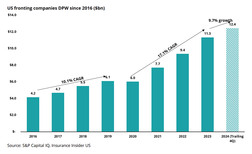 US-fronting-companies-DPW-lead.png