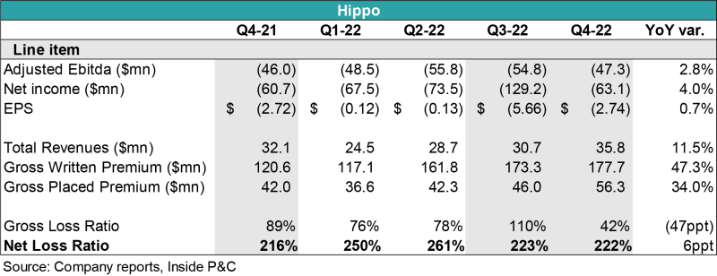 hippo q4 22 table.png