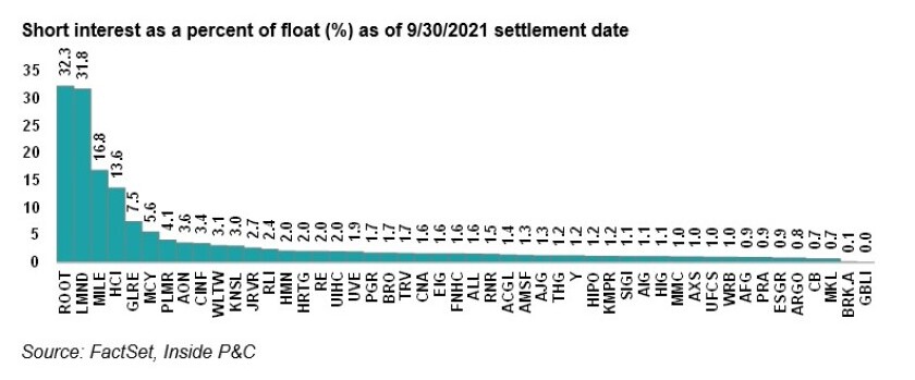 Short interest 9 30 21 lead image.jpg