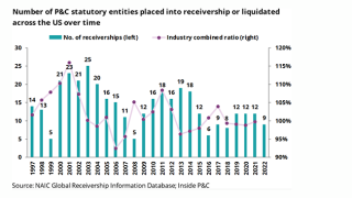 Number of P&C statutory entities placed into receivership_cover.png