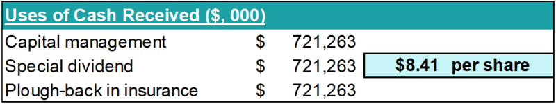 Uses of cash received.png