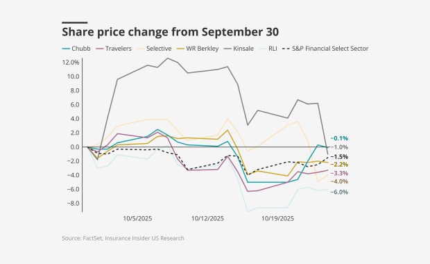 Share-price-change-from-september-30-lead.png