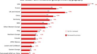 scor-global-p-c-reinsurance-premium-geography-id-10-feb.jpg