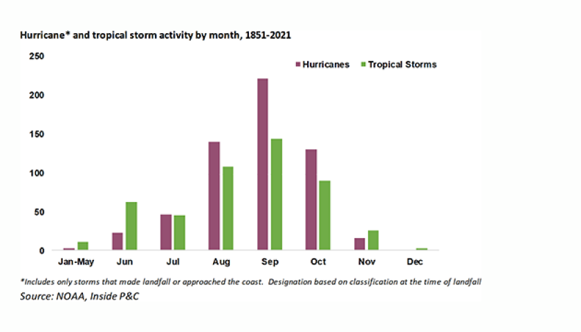 Hurricane and tropical storm_Lead.png