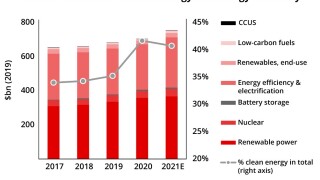 global investment in clean energy cropped ID 23 Aug.jpg
