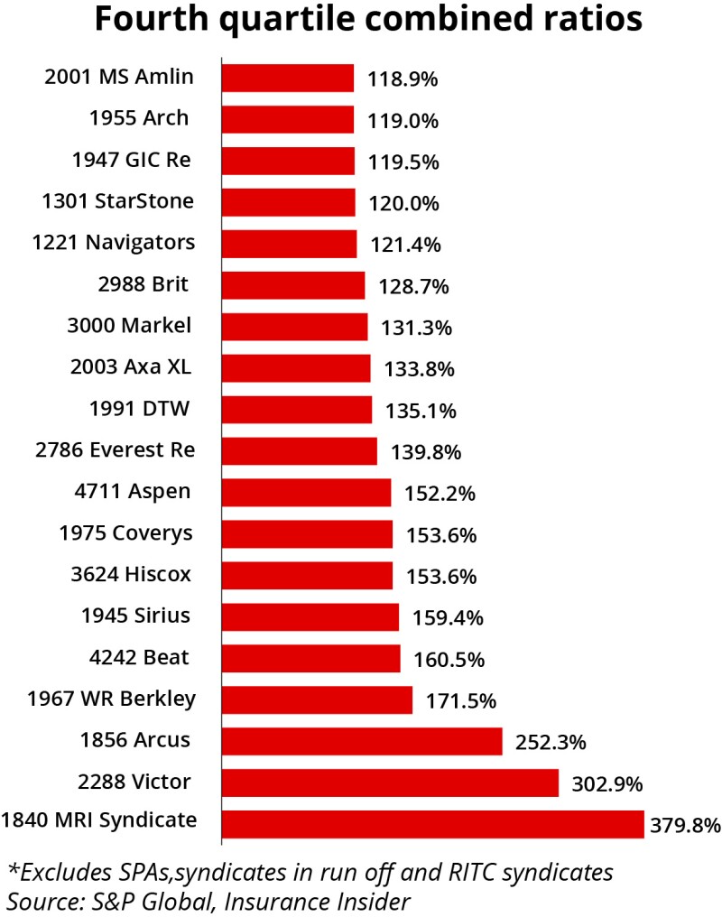 Fourth quartile combined ratios ID 20 Apr v2.jpg