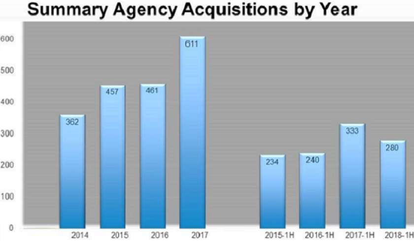 broker-m-a-data-from-optis-partners.png