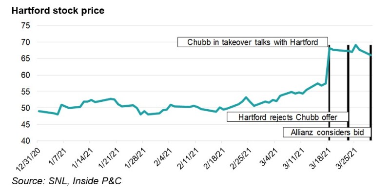 A1 Hartford CMS.jpg