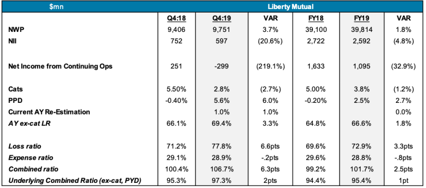 ipc-liberty-earnings.png