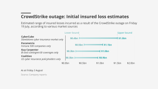 Crowdstrike-outage-initial-insured-loss-estimates-lead.png