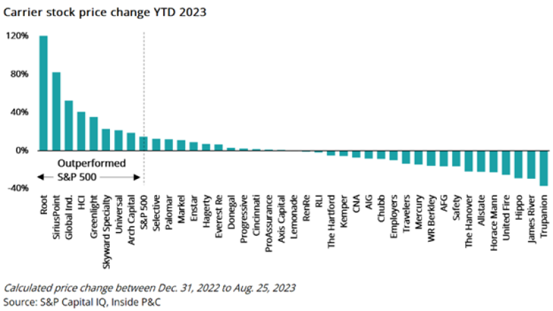 s carrier stock price.png