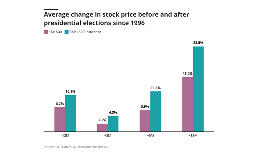 Average-change-in-stock-price-lead-26.09.24.png
