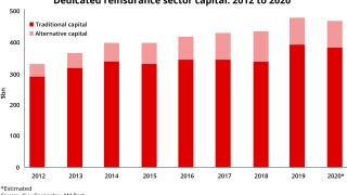 dedicated-reinsurance-sector-capital-2012-to-2020-id-18-dec.jpg