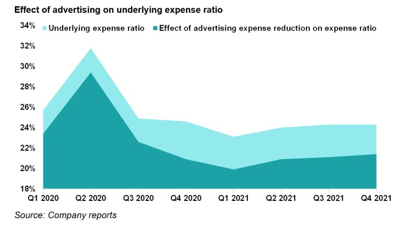 4a effect of underlying.jpg