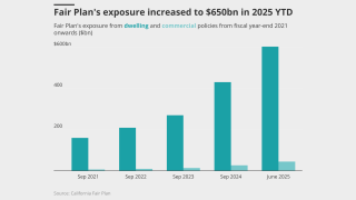Fair-plan-s-exposure-increased-to-650bn-in-2025-ytd-lead.png