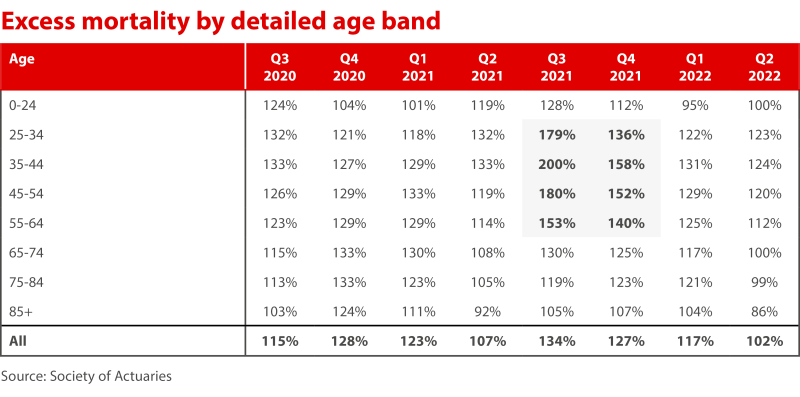 Excess mortality by detailed age band_II.png