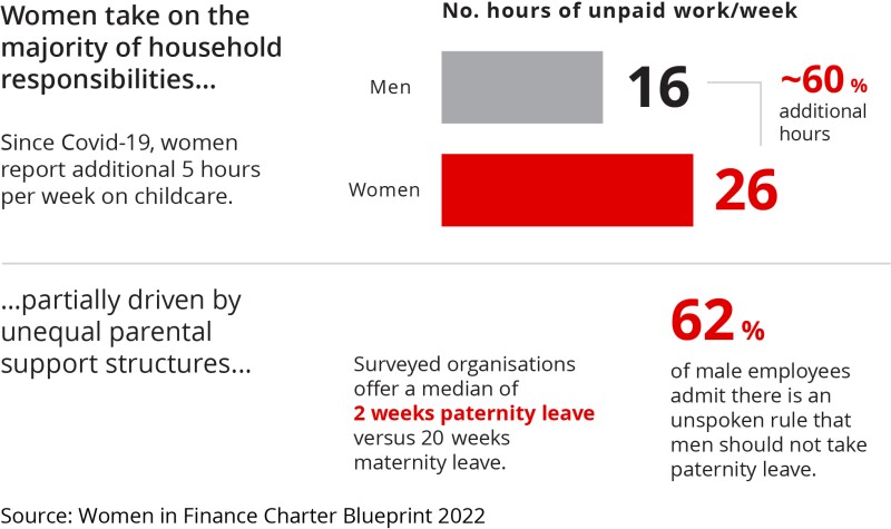 Women take on the majority of household responsibilities.jpg