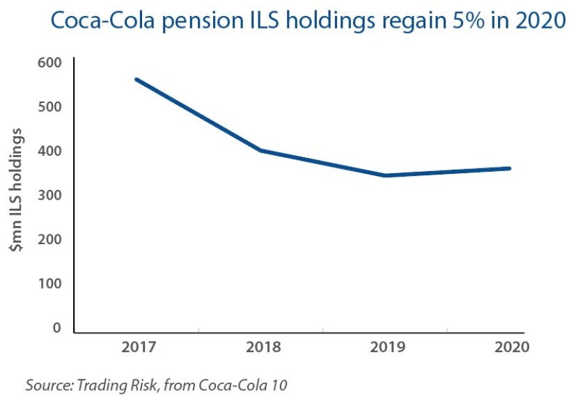 Coca-Cola pension holdings TR.jpg