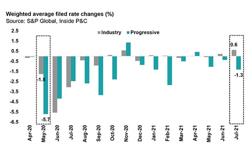 weighted chart july 16 main image IPC.jpg