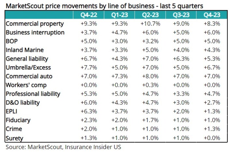 p marketscout price movements by line .jpg