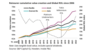 reinsurer-cumulative-value-lead v2.png