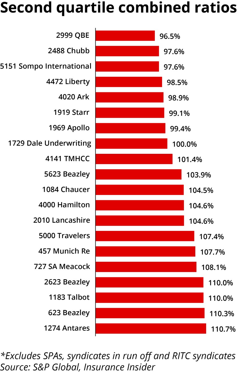 Second quartile combined ratios.jpg