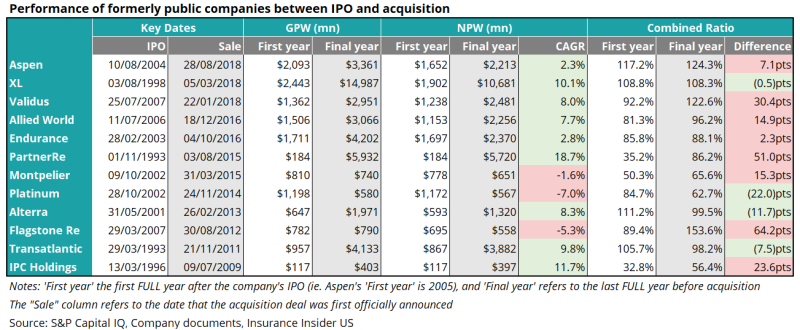 a performance of formerly 2.png