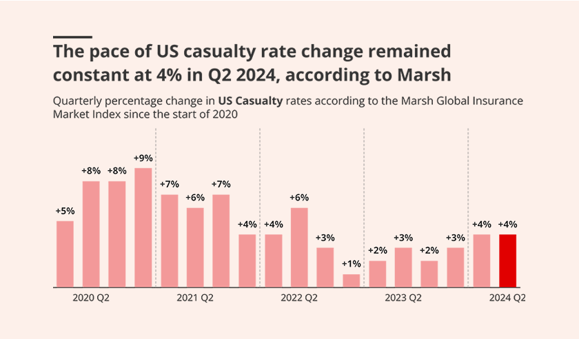 the pace of us casualty rate ID lead image july 29 2024.png