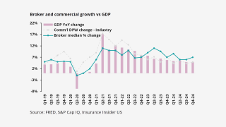 Broker-and-commercial-growth-vs-GDP-Lead.png