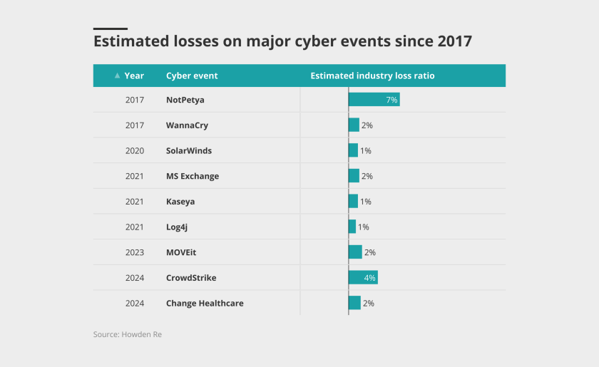 estimated losses lead pic october 2025 ipc.png